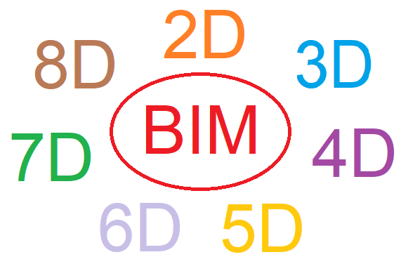 D 6 4d 3 4d. 2d 3d 4d 5d отличия. Измерения 1d 2d 3d 4d 5d. BIM измерения 2d 3d 4d 5d. 3d 4d 5d 6d BIM технологии.